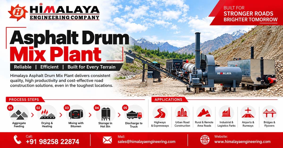 Complete Guide: How Asphalt Drum Mix Plant Works